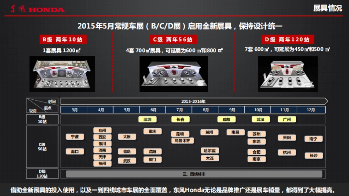 东风车展竞标方案_第6页