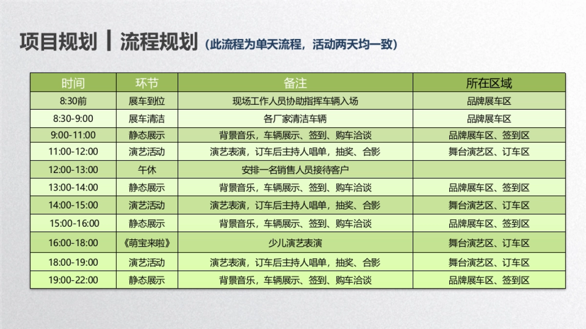 多品牌乐车购咸阳丽彩万达广场活动方案_第8页