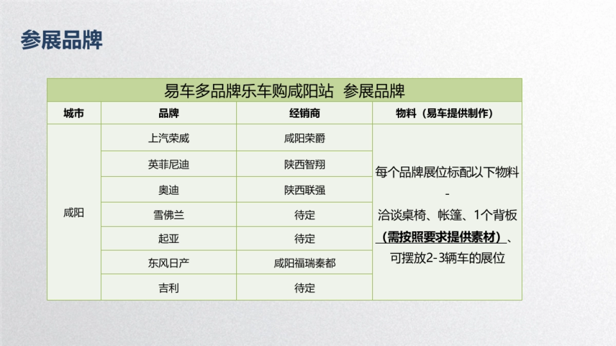 多品牌乐车购咸阳丽彩万达广场活动方案_第9页