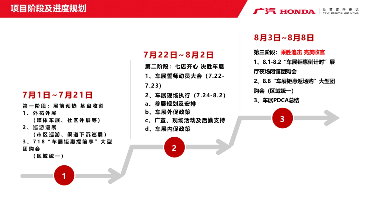 广汽Honda 2020成都国际车展方案_第6页