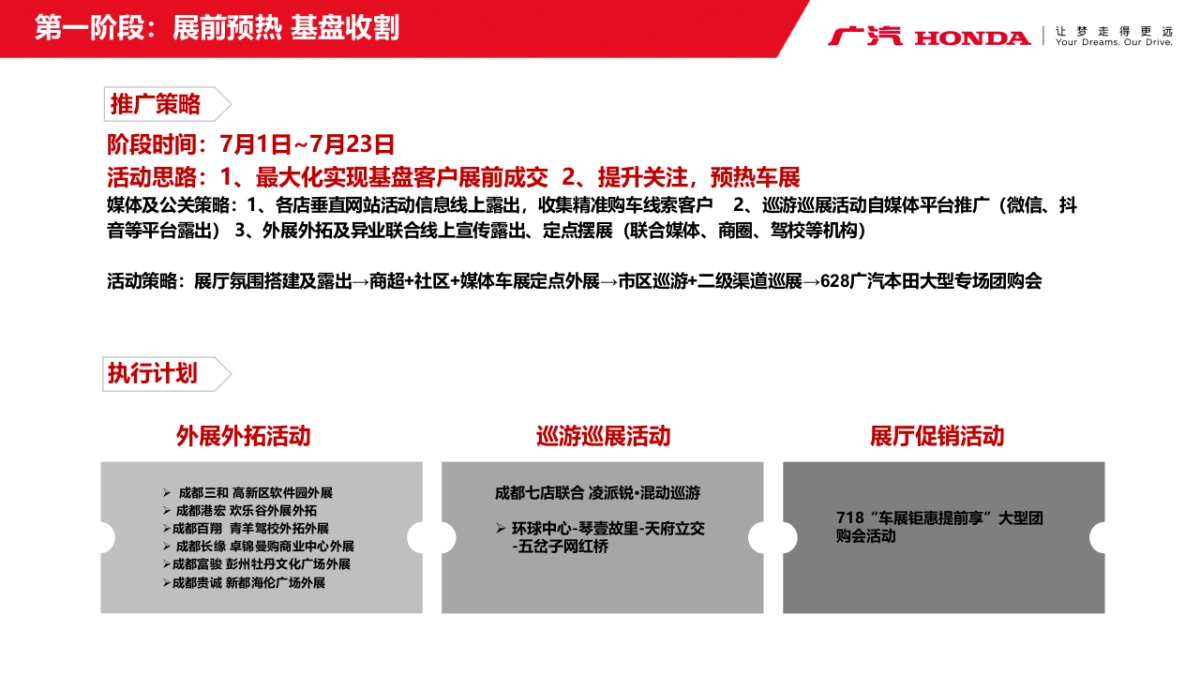 广汽Honda 2020成都国际车展方案_第7页
