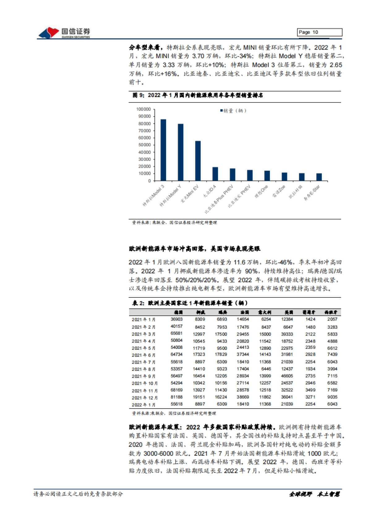 国信证券-电力设备新能源2022年3月投资策略:电动车涨价后销量强劲,硅料高位趋稳_第10页