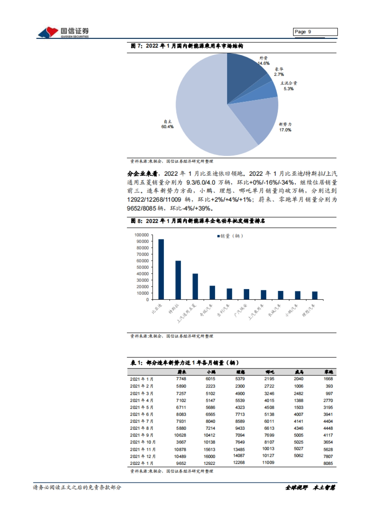 国信证券-电力设备新能源2022年3月投资策略:电动车涨价后销量强劲,硅料高位趋稳_第9页