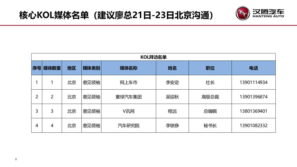 汉腾汽车成都车展方案_第10页