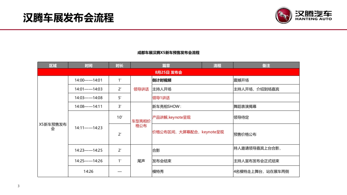 汉腾汽车成都车展方案_第4页