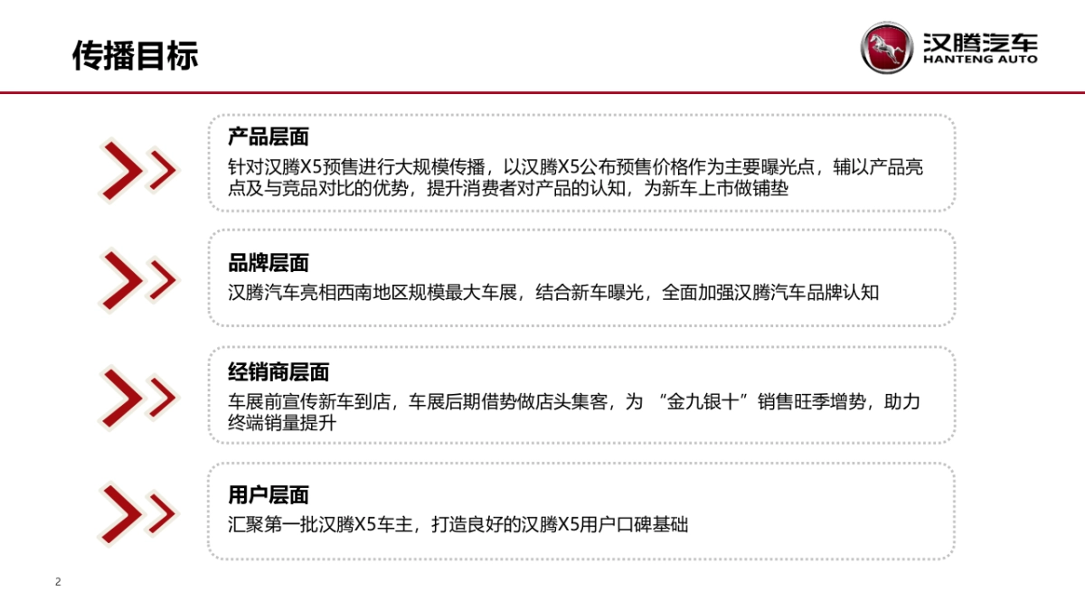 汉腾汽车成都车展方案_第5页