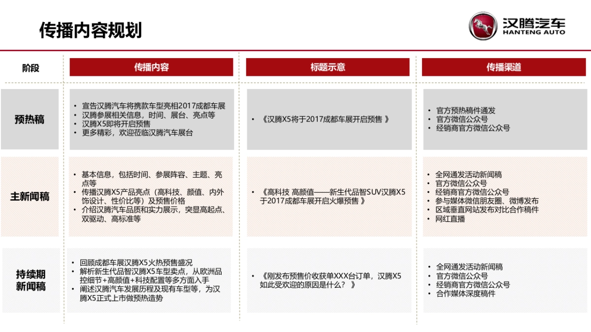 汉腾汽车成都车展方案_第7页