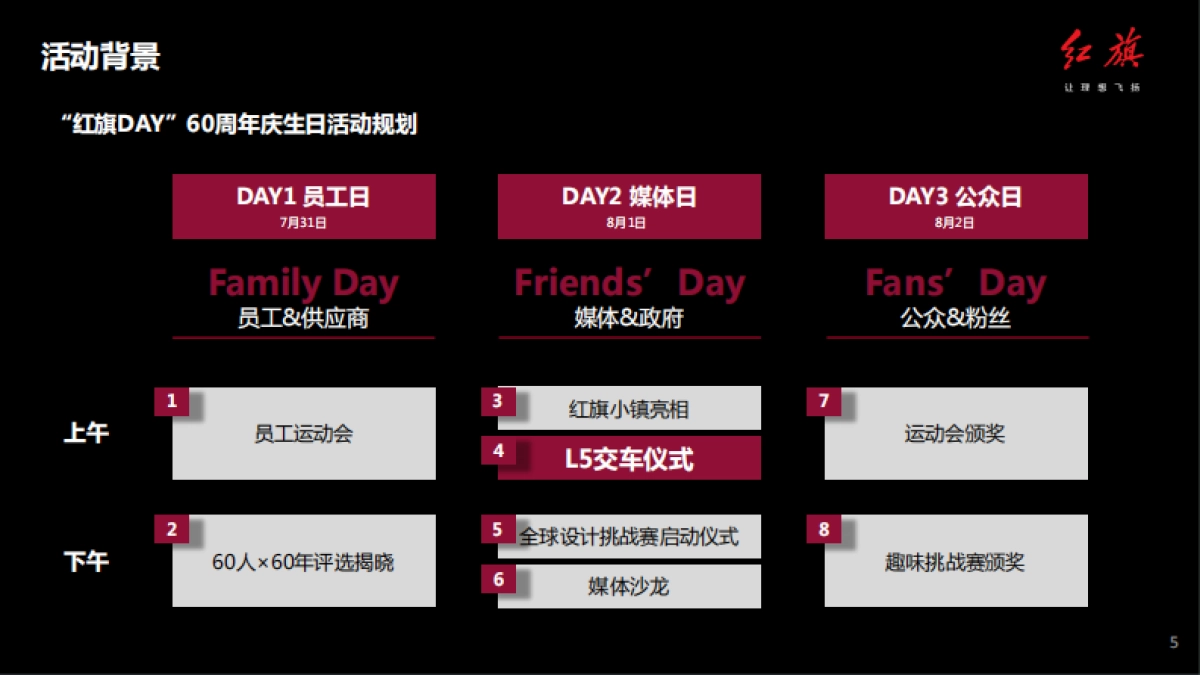 红旗L5交车仪式方案_第5页