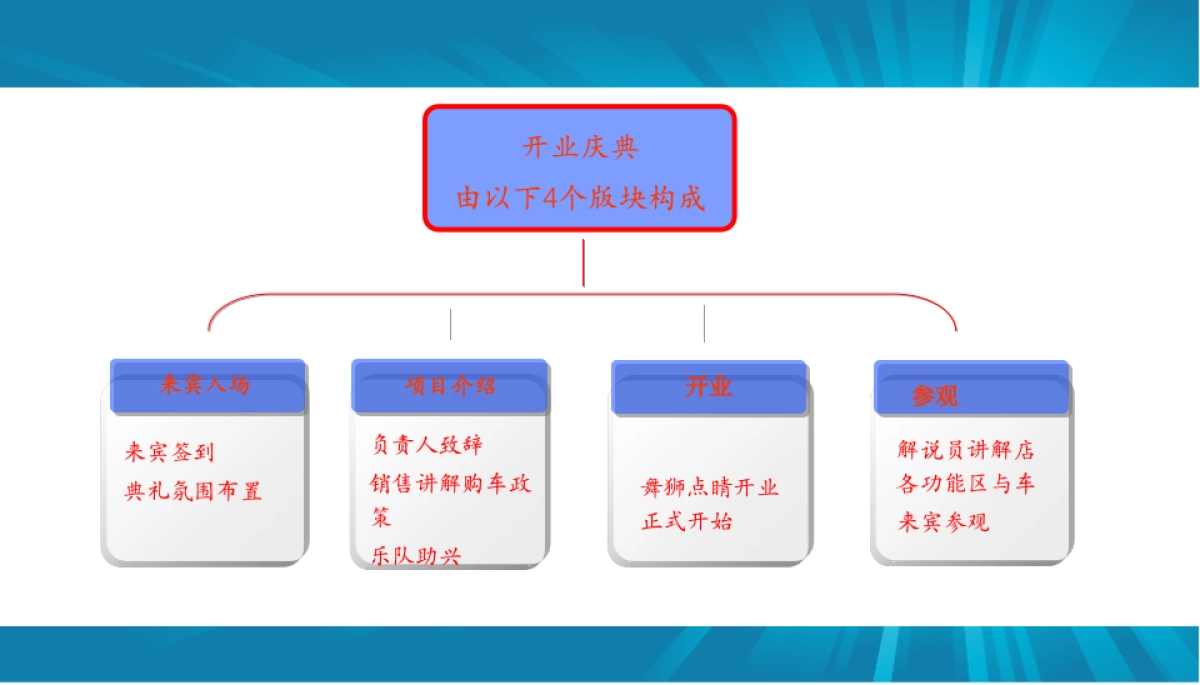 花生好车开业庆典活动方案_第8页
