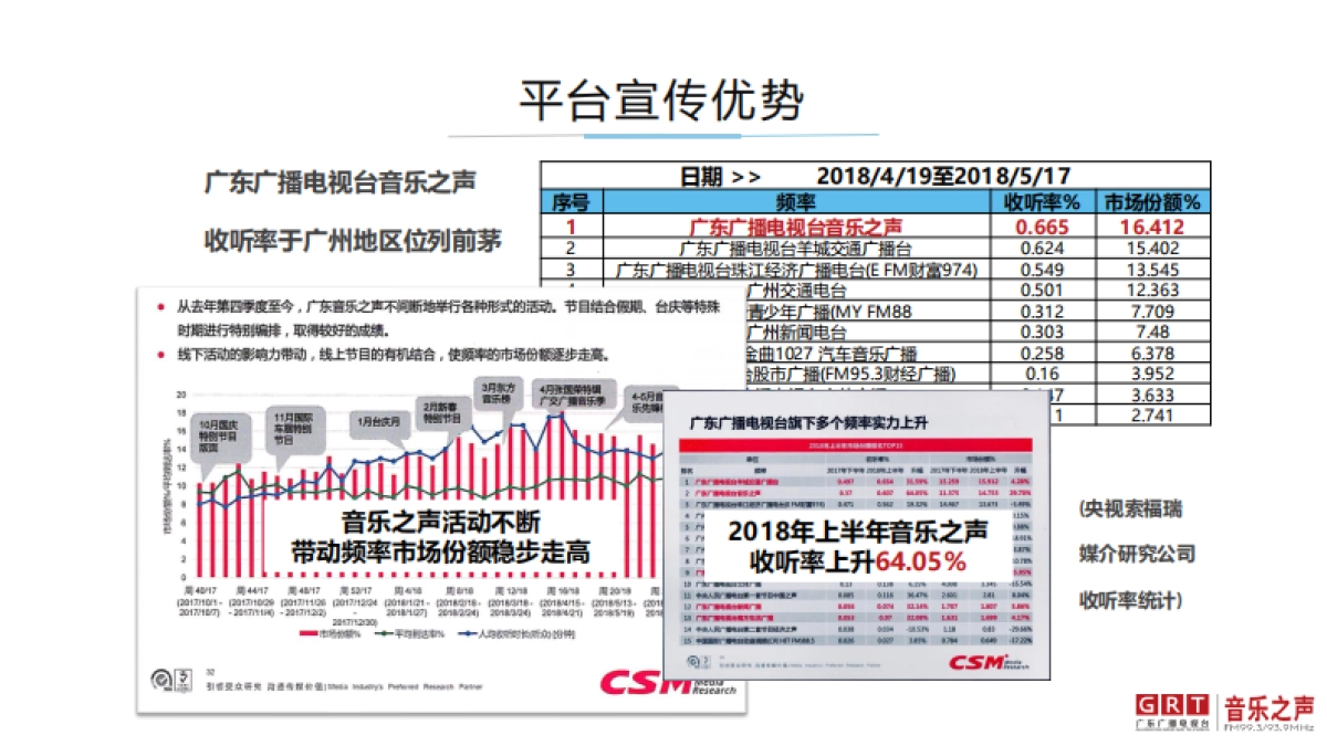 华南媒体天团年度车盛典颁奖典礼-初阶策划案_第7页