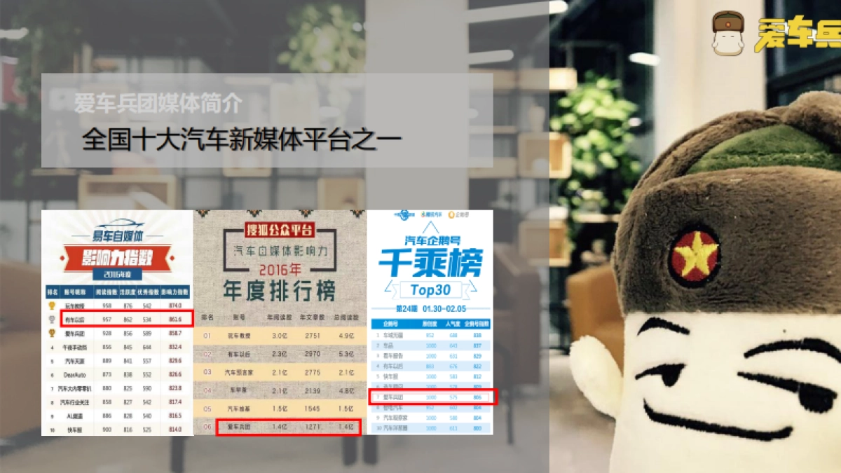 华南媒体天团年度车盛典颁奖典礼-初阶策划案_第9页