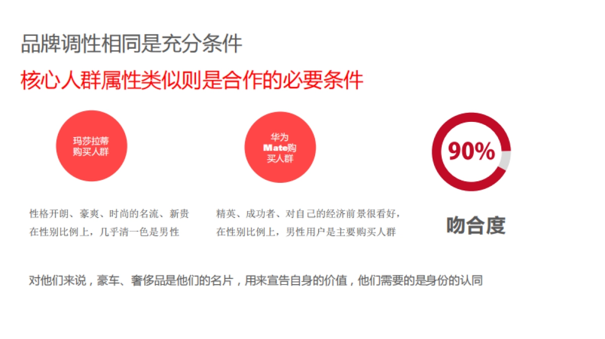 华为&玛莎拉蒂&大渝网试驾活动案_第8页