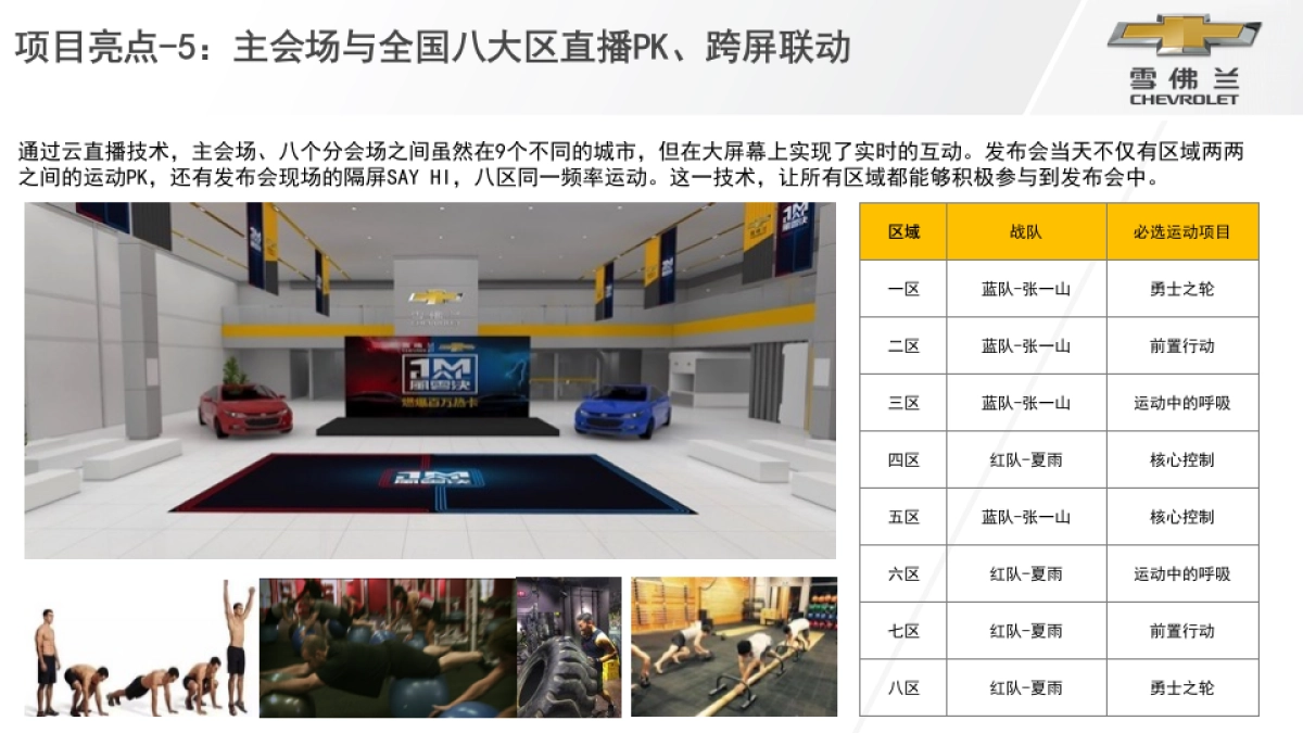 唤醒季雪佛兰全新科鲁兹两厢版全国上市会活动结案报告_第10页