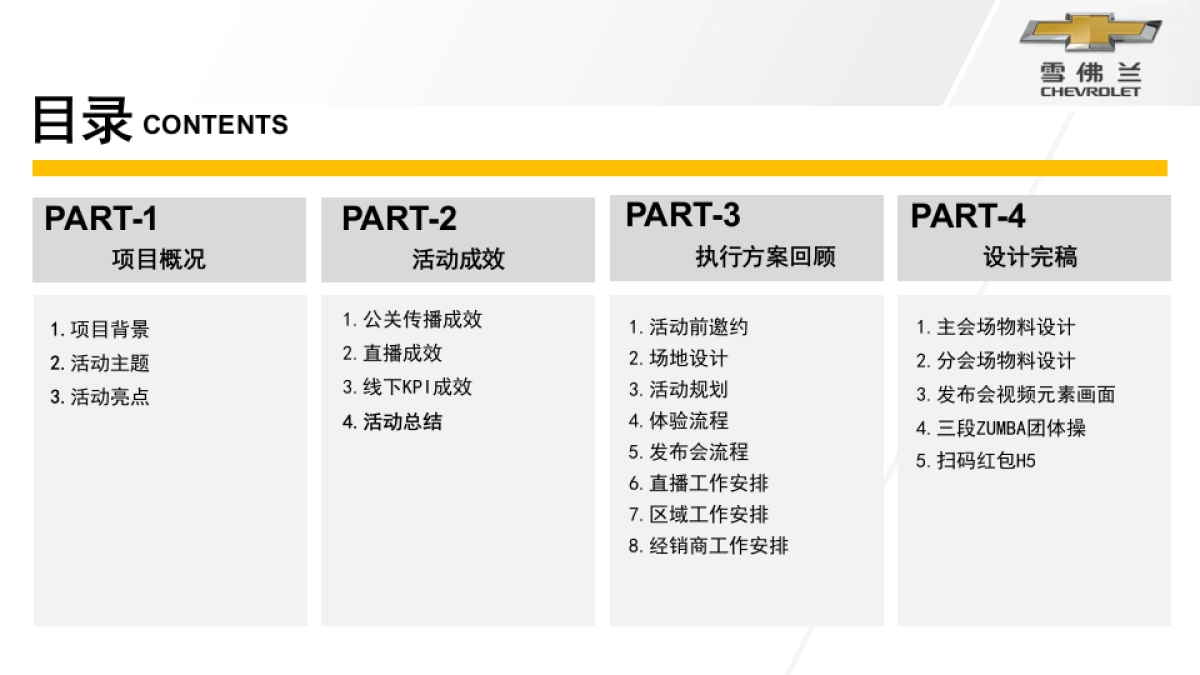 唤醒季雪佛兰全新科鲁兹两厢版全国上市会活动结案报告_第2页
