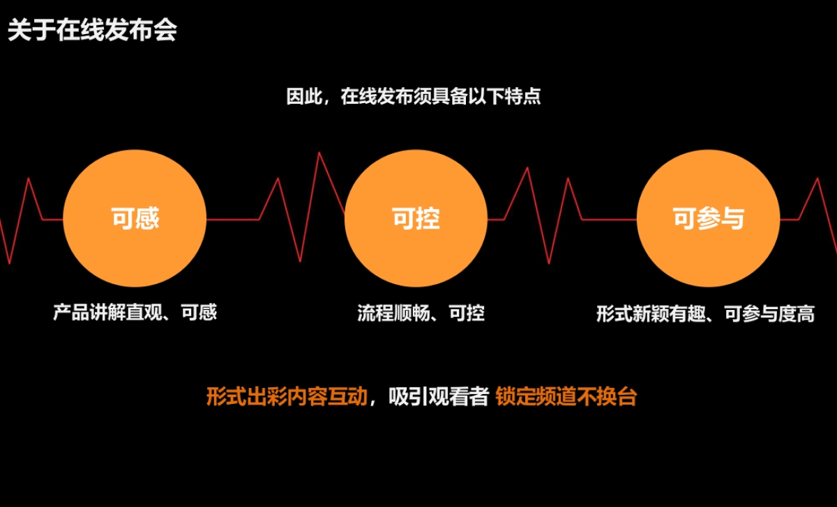 吉利FE-7新车上市发布会方案_第4页