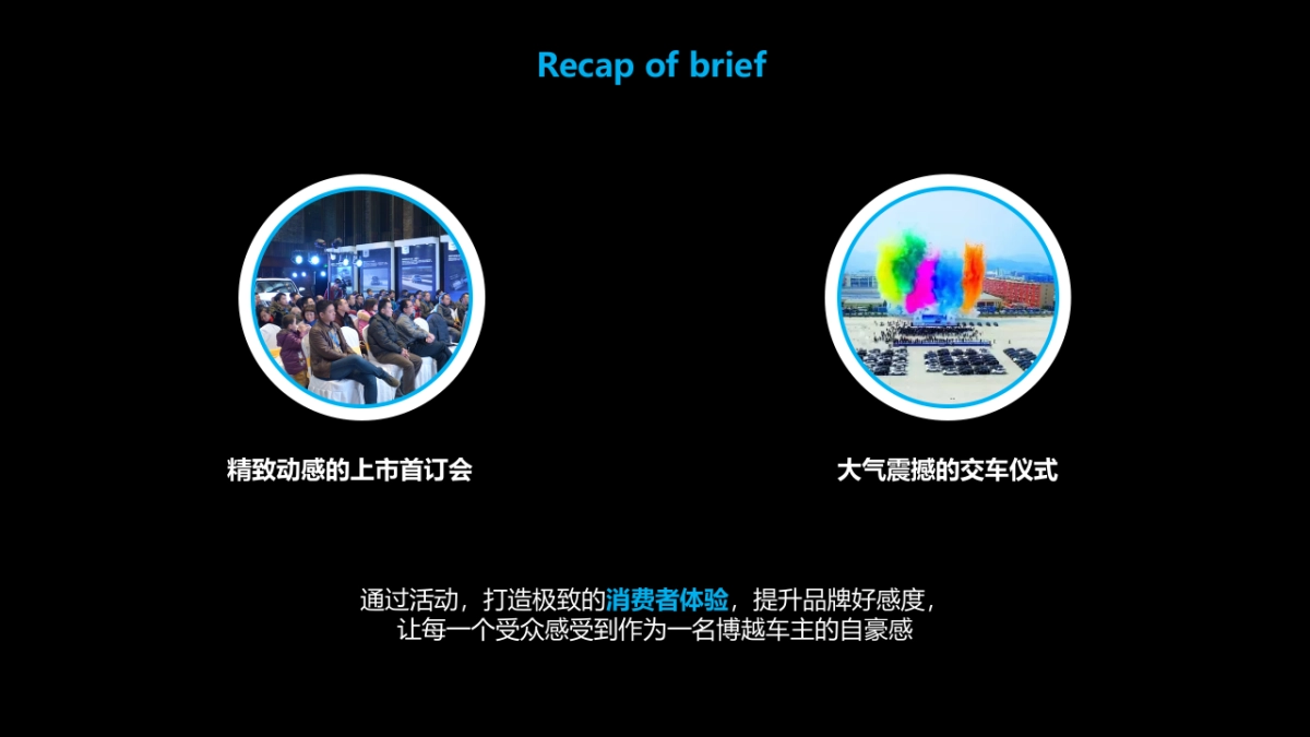 吉利博越区域上市首订会&百辆交车仪式方案_第4页