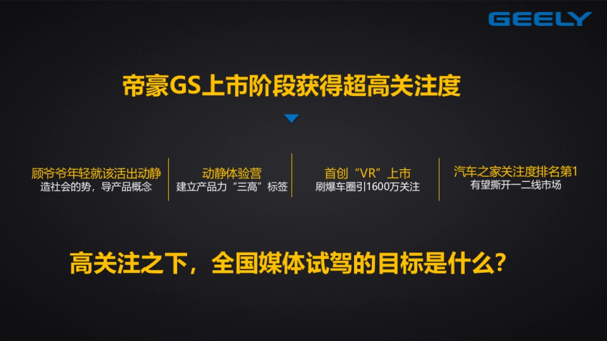 吉利帝豪GS 全国媒体试驾方案_第2页