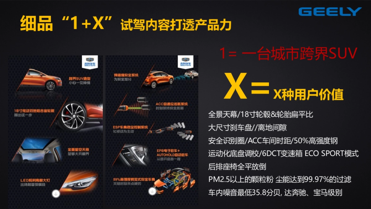 吉利帝豪GS 全国媒体试驾方案_第6页