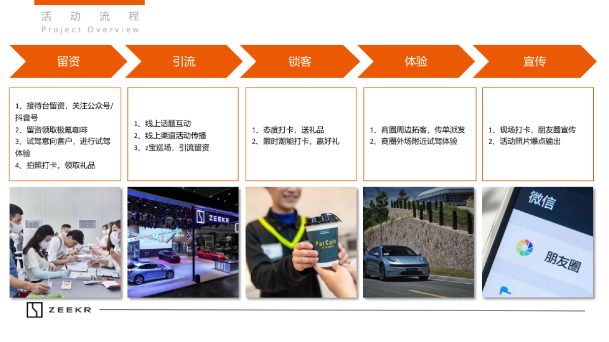 极氪国际车展活动策划方案_第10页