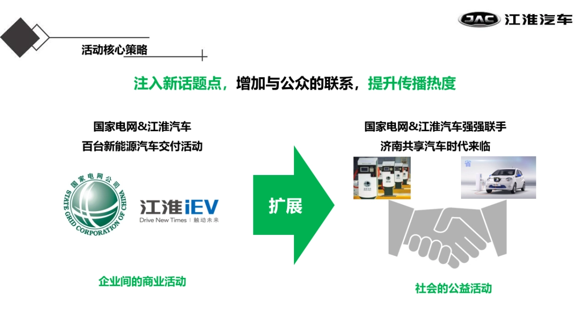 江淮iev百台交车仪式策划案_第7页