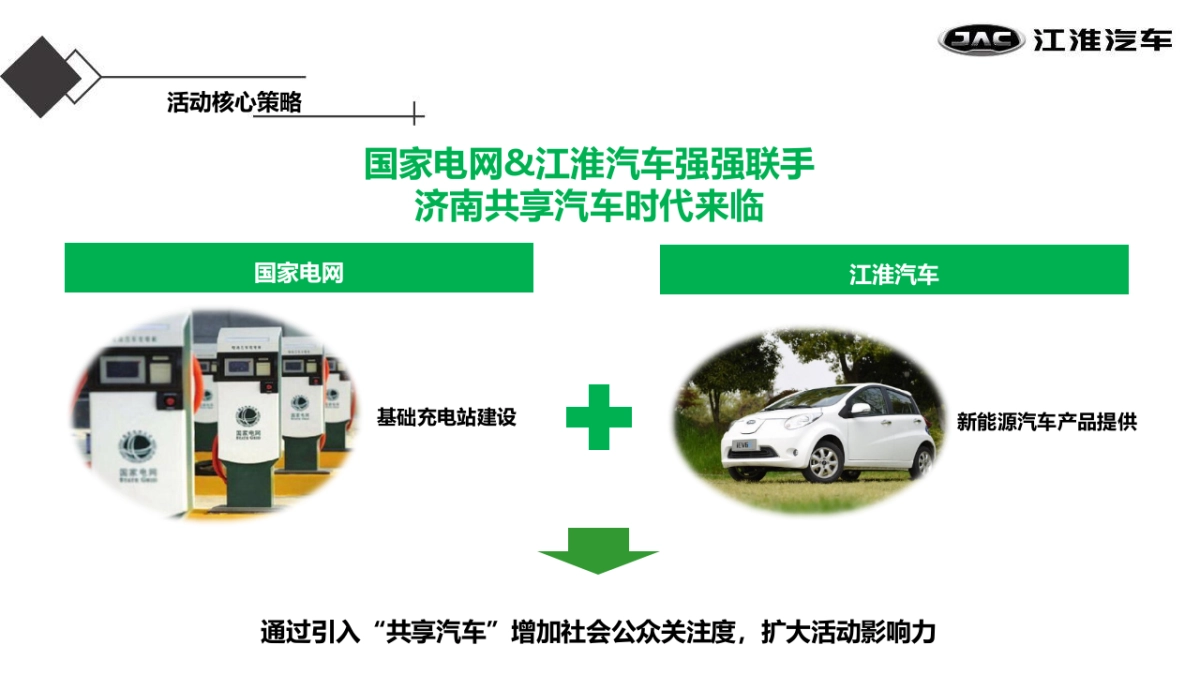 江淮iev百台交车仪式策划案_第8页