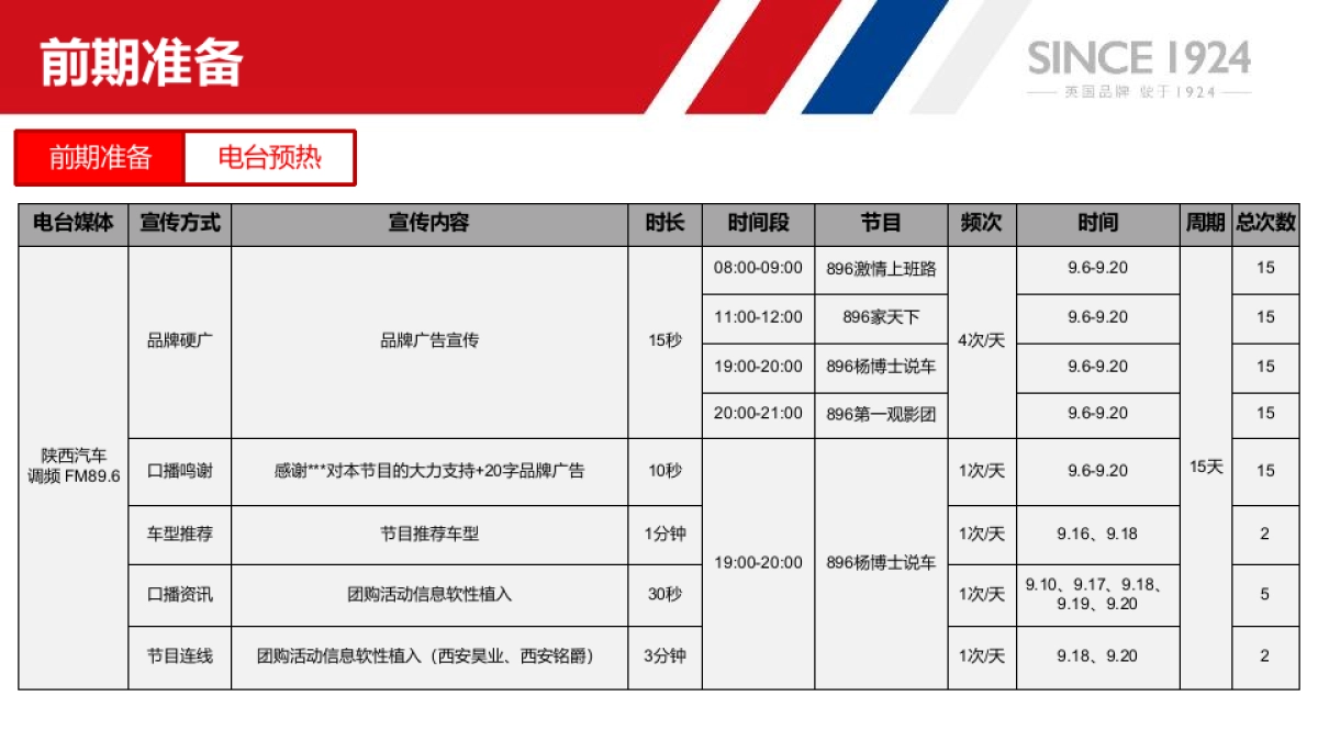 金色旋律 爵对壕气-上汽名爵&FM89.6《杨博士说车》保价帮购会_第10页