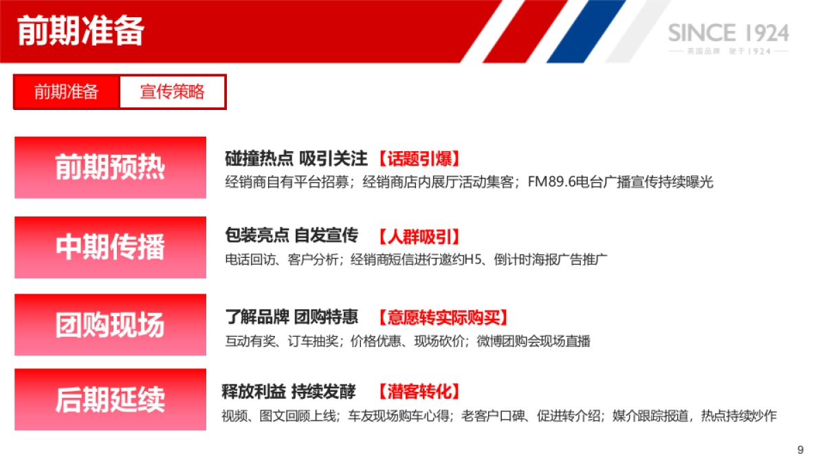 金色旋律 爵对壕气-上汽名爵&FM89.6《杨博士说车》保价帮购会_第9页