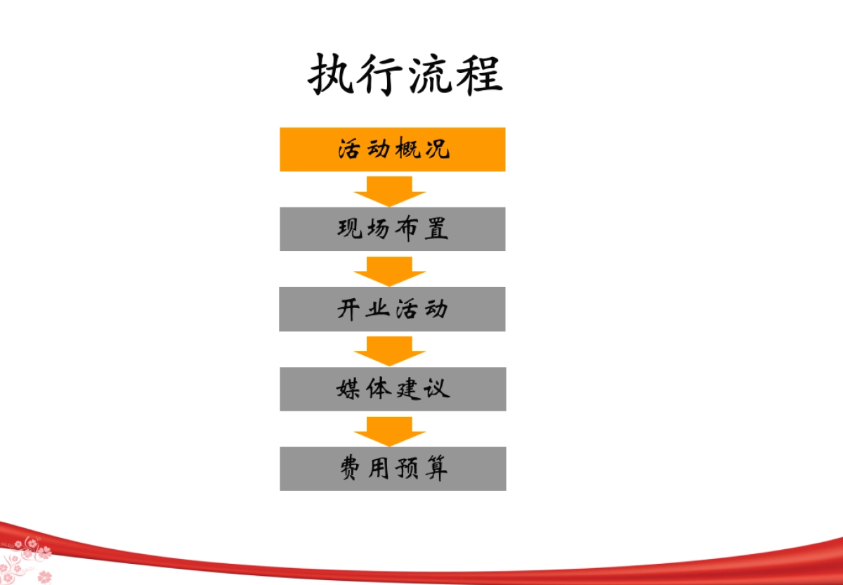 经开区车辆落户点开业方案_第3页