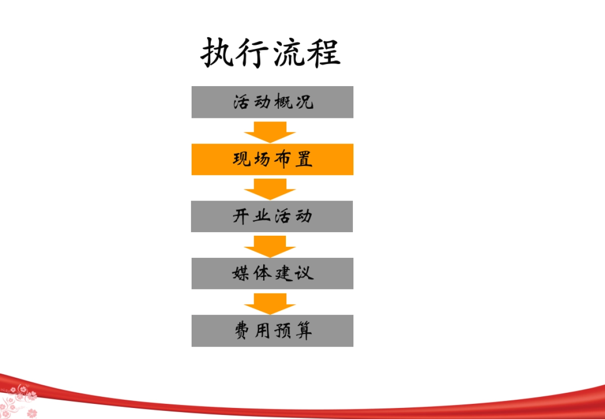 经开区车辆落户点开业方案_第7页