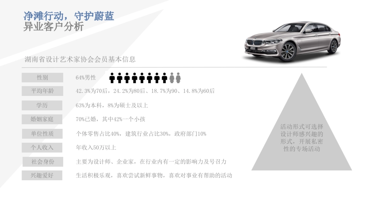 净摊行动，守护蔚蓝-长沙瑞宝BMW 新能源车型活动方案_第6页