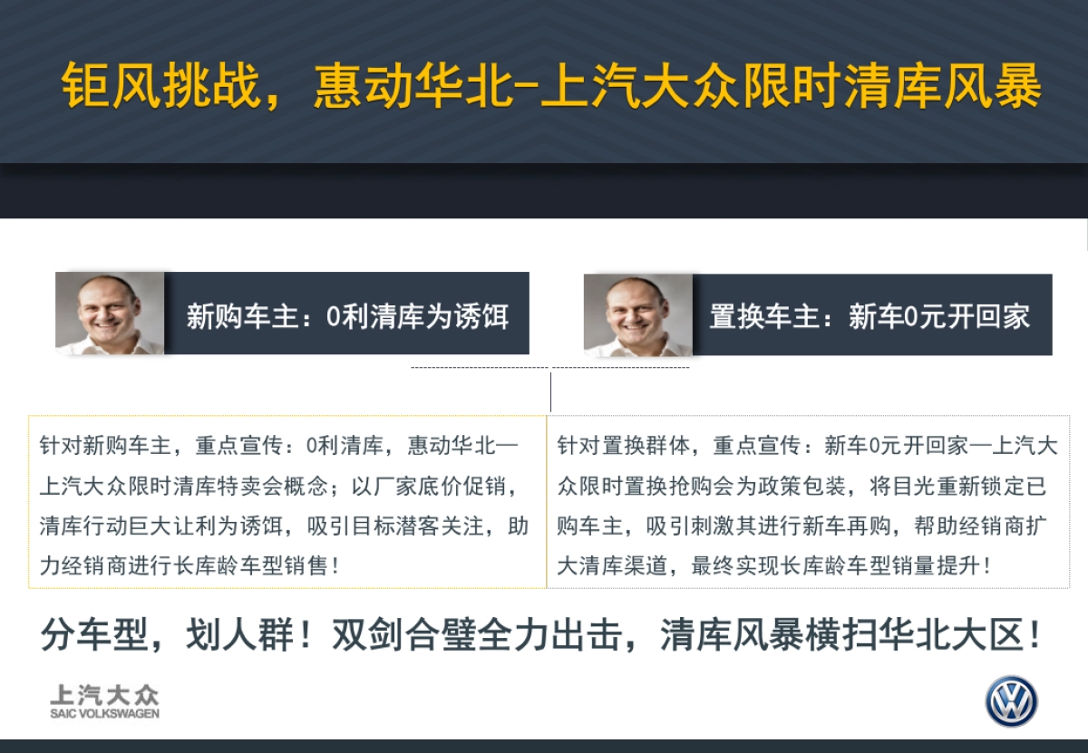 钜风挑战，惠动华北上汽大众长库龄车型营销方案_第10页