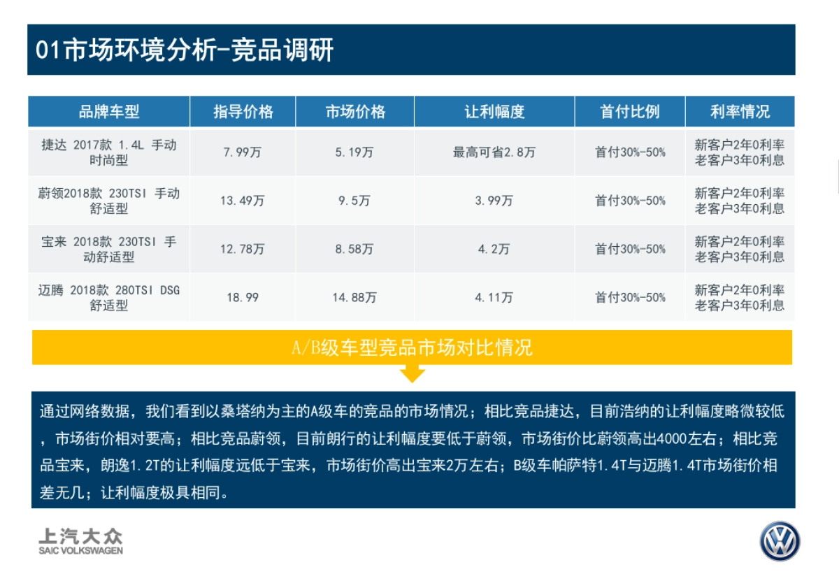 钜风挑战，惠动华北上汽大众长库龄车型营销方案_第5页