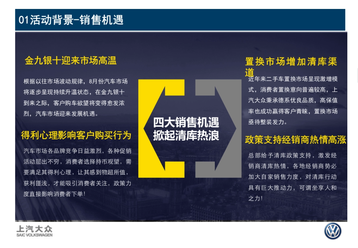 钜风挑战，惠动华北上汽大众长库龄车型营销方案_第7页