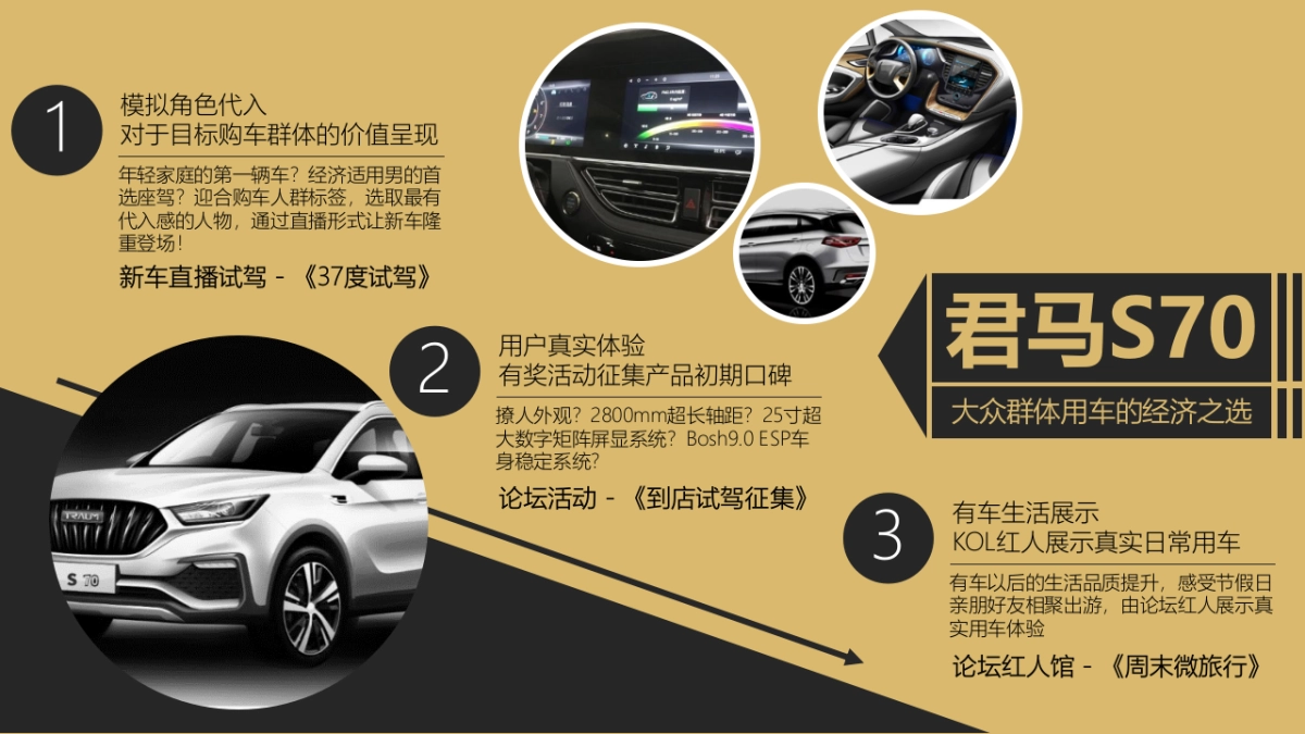 君马汽车新车上市传播规划暨传播建议方案_第6页