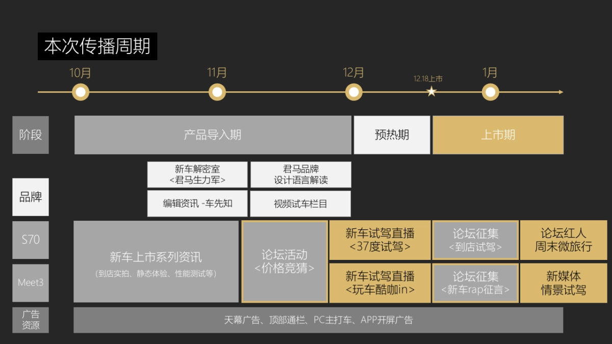 君马汽车新车上市传播规划暨传播建议方案_第8页