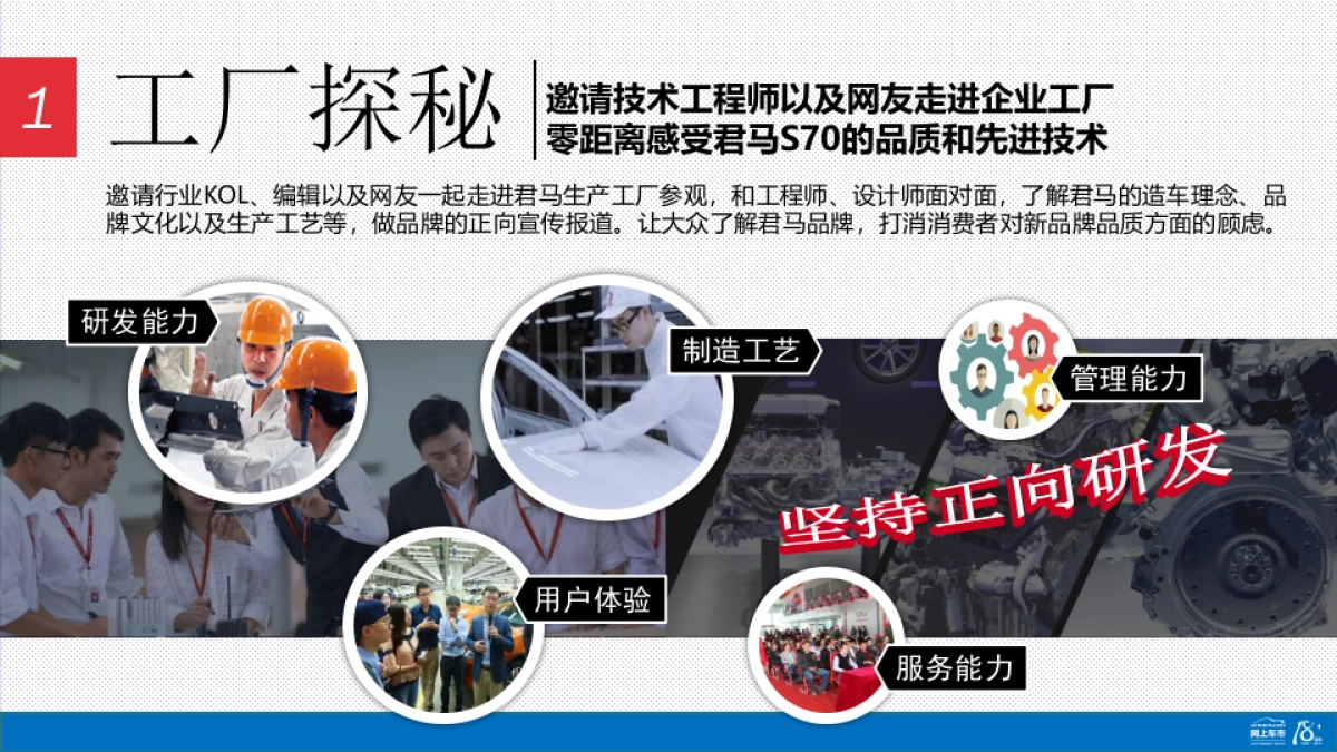 君马新车上市传播策略方案_第3页