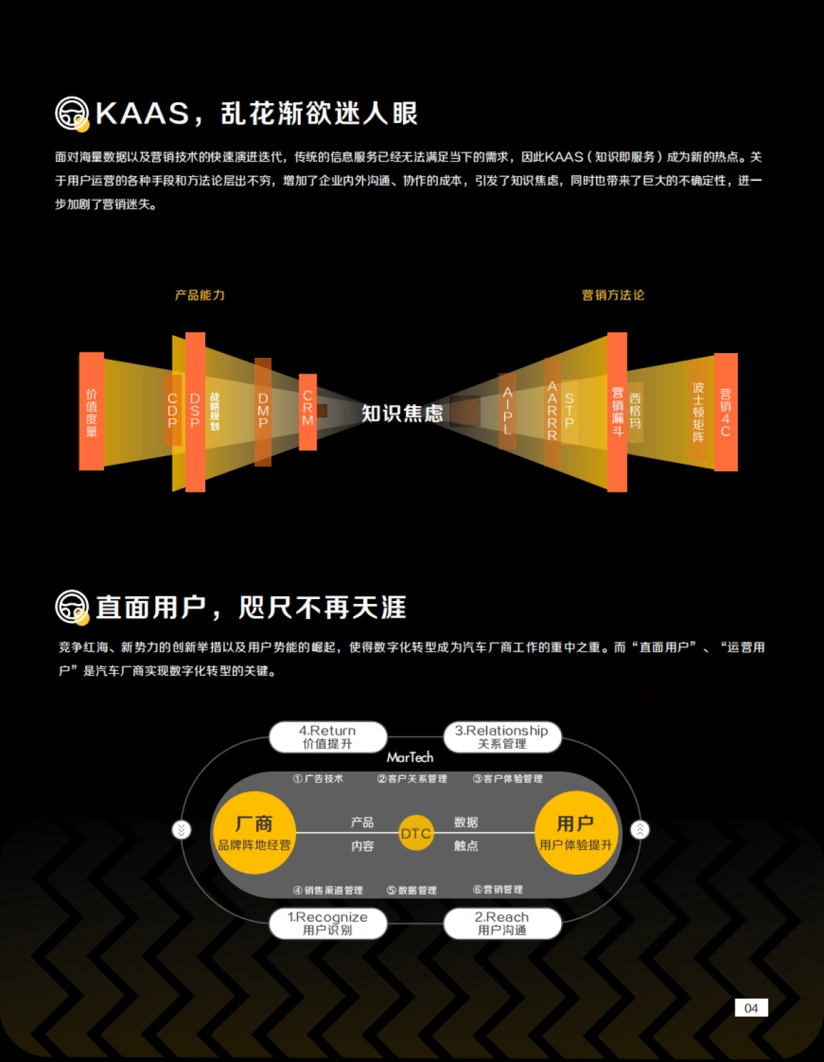 科特勒X懂车帝:汽车行业如何应用科特勒5A模型获得业绩增长?_第10页