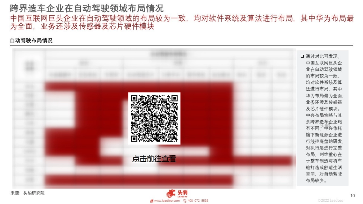 跨界造车企业竞争力对比分析_第10页