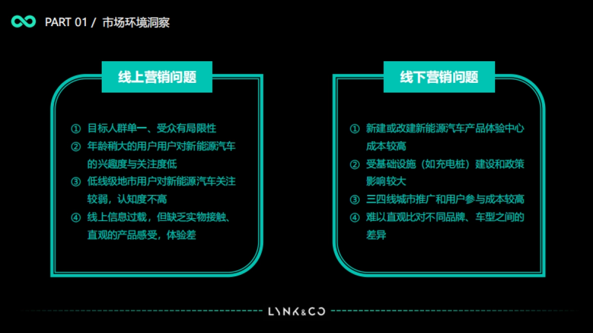 领克01 EM-F 车型营销策略(东区)_第5页