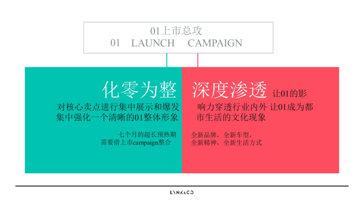 领克01新车上市全年推广方案_第6页