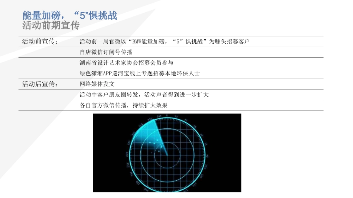 能量加磅，“5”惧挑战-长沙宝崐BMW 新能源车型活动方案_第10页