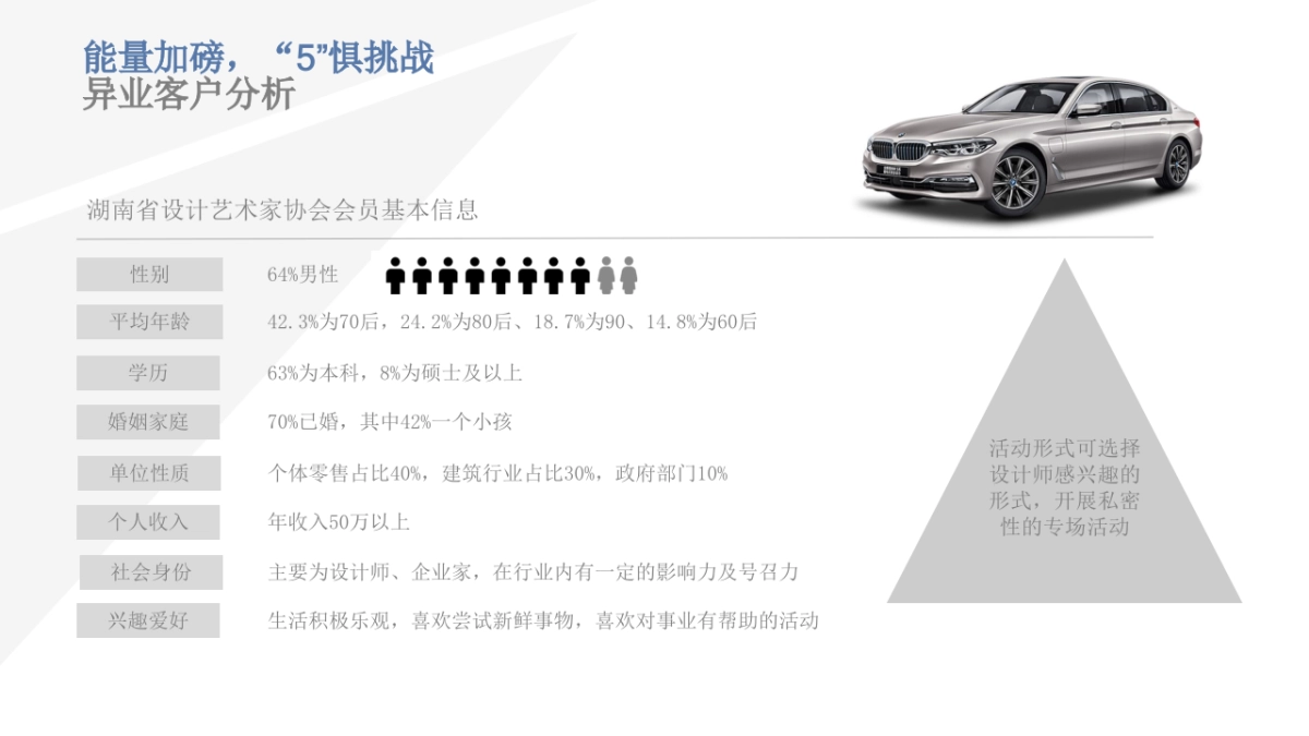 能量加磅，“5”惧挑战-长沙宝崐BMW 新能源车型活动方案_第6页