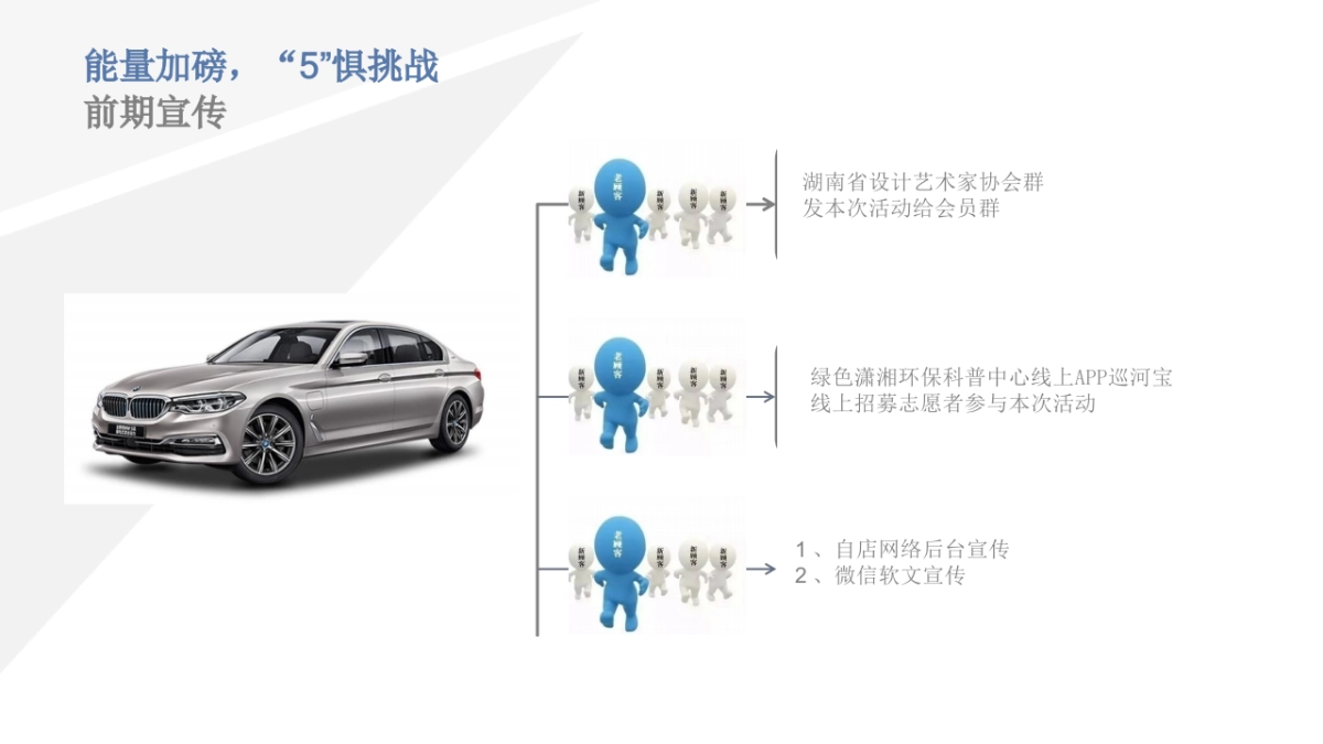 能量加磅，“5”惧挑战-长沙宝崐BMW 新能源车型活动方案_第8页