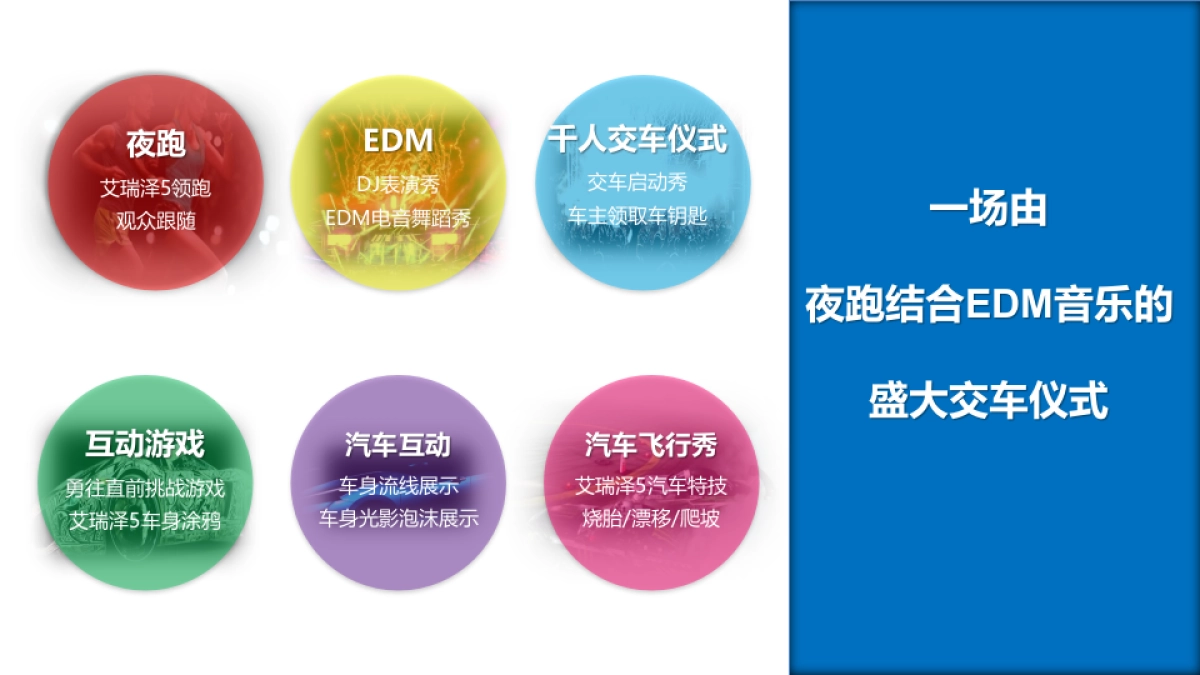 奇瑞艾瑞泽5千人交车仪式活动方案_第9页