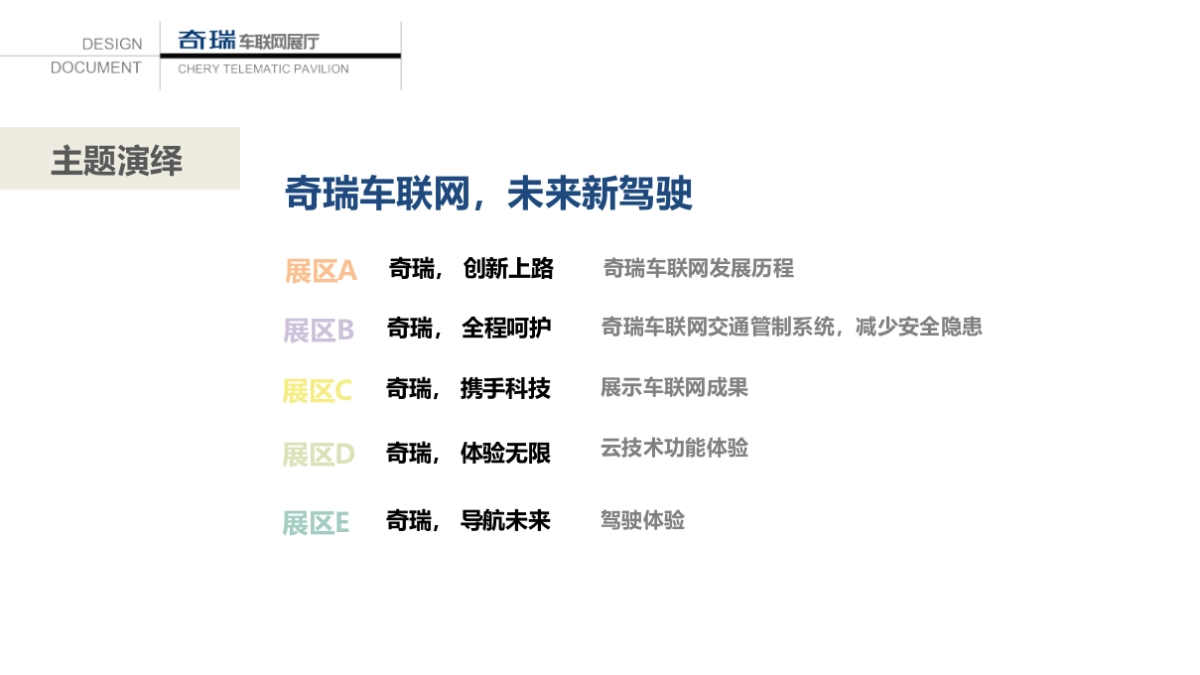 奇瑞车联网展厅设计方案_第6页