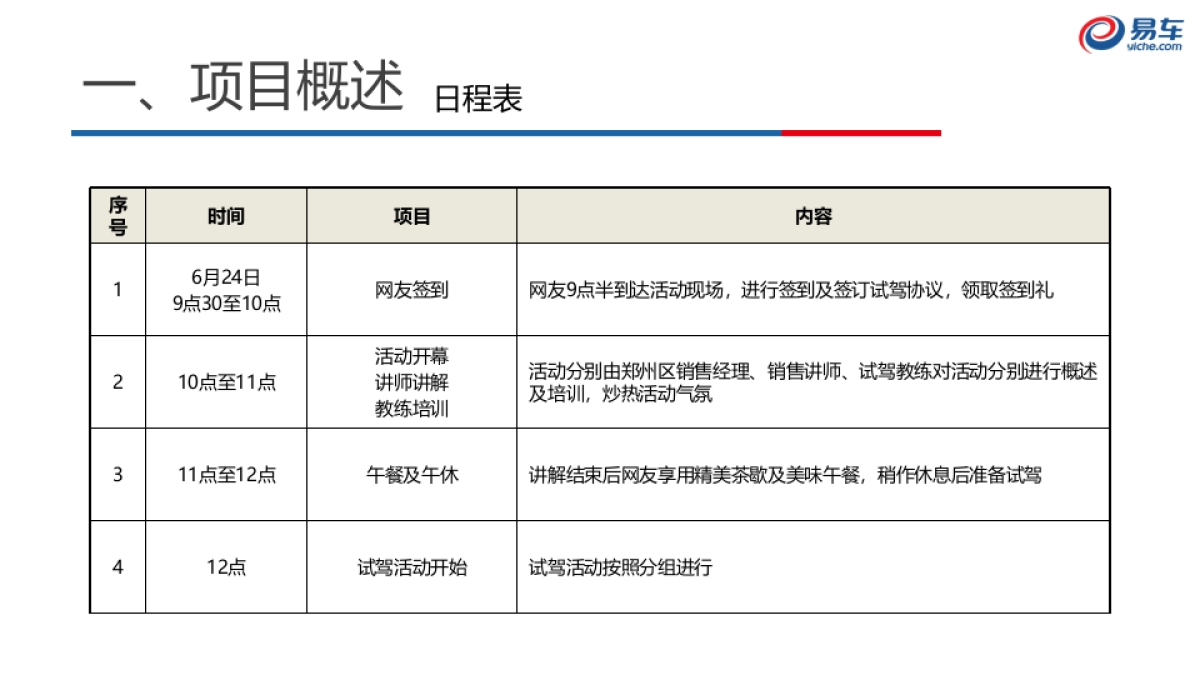奇瑞瑞虎7SPORT场地试驾项目总结_第5页