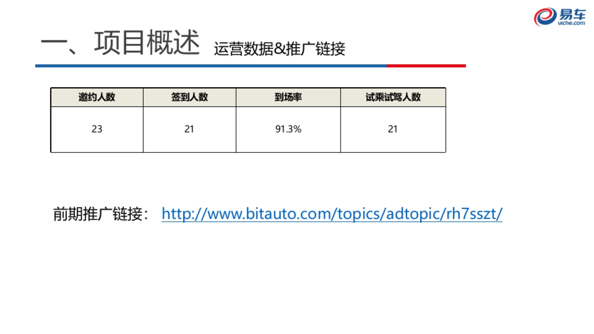 奇瑞瑞虎7SPORT场地试驾项目总结_第7页