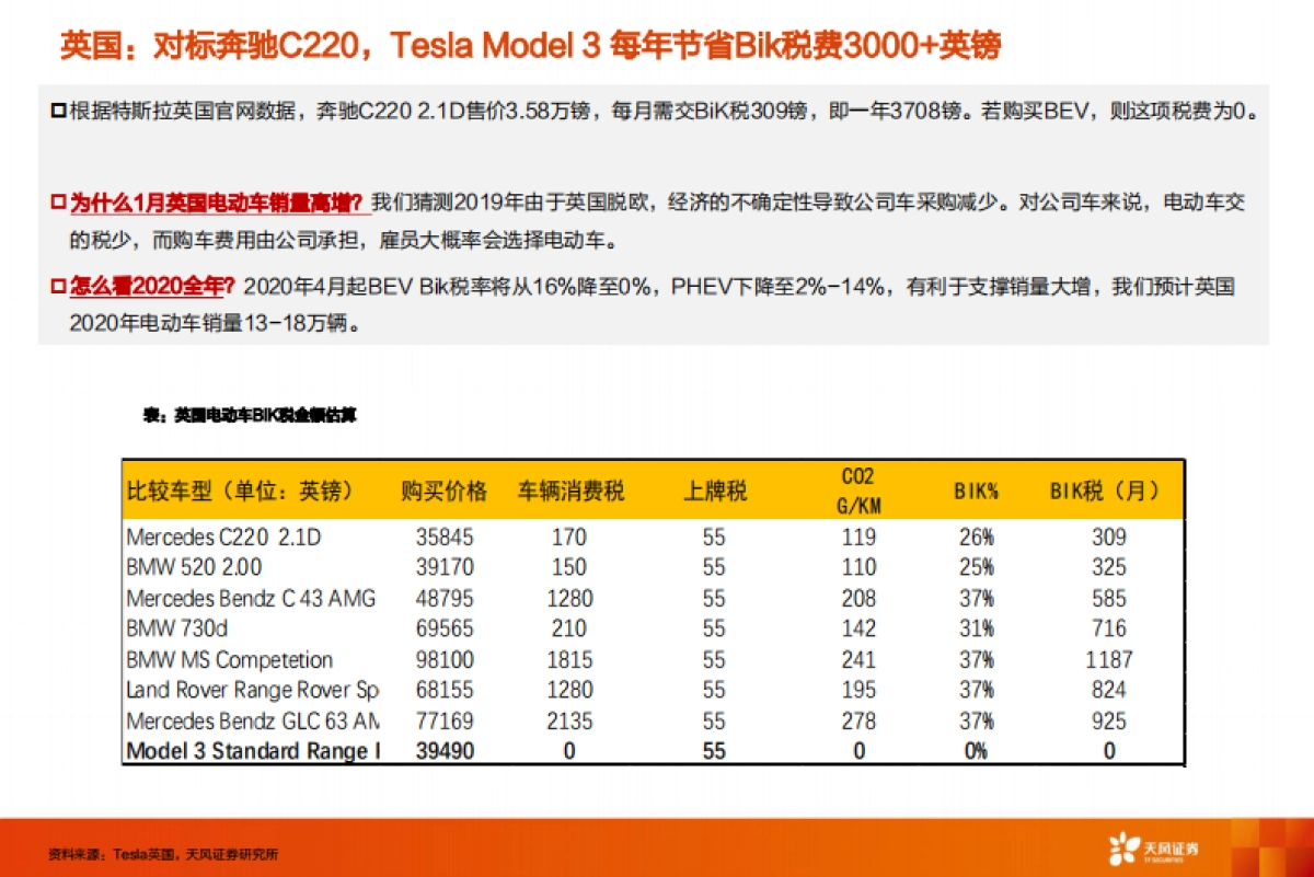 汽车：欧洲系列4：欧洲电动车销量何为超预期？能否持续？_第10页