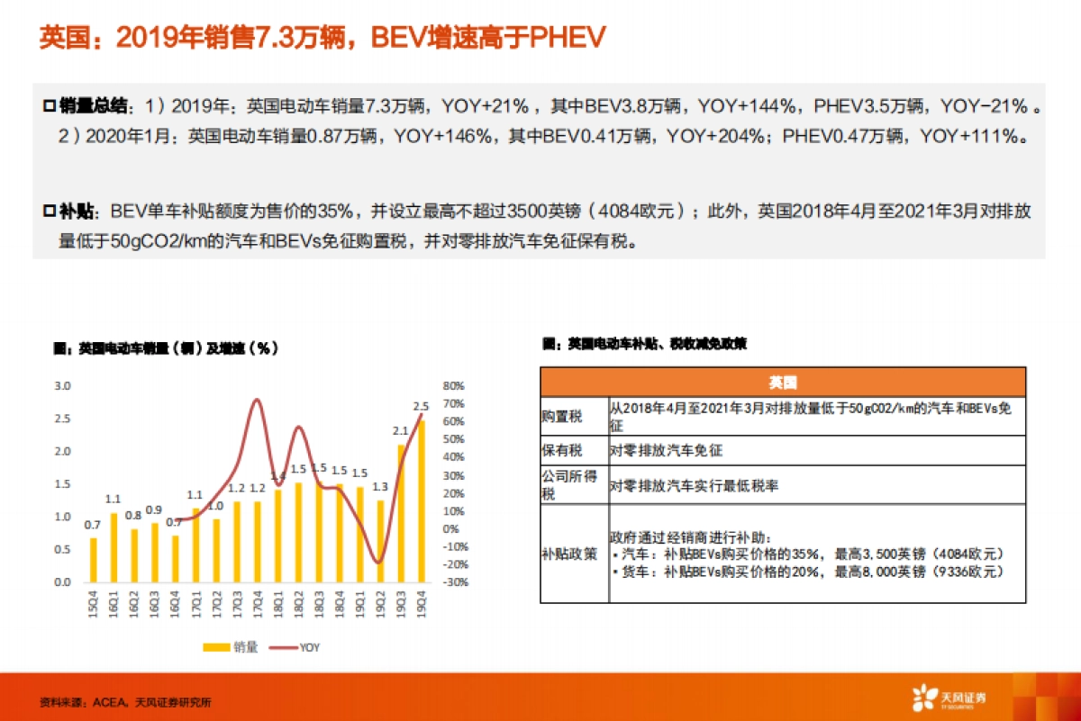 汽车：欧洲系列4：欧洲电动车销量何为超预期？能否持续？_第8页