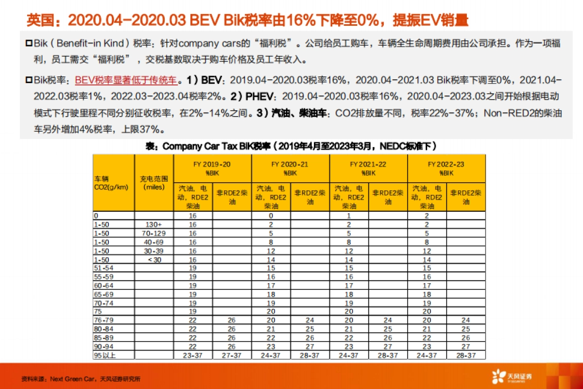 汽车：欧洲系列4：欧洲电动车销量何为超预期？能否持续？_第9页